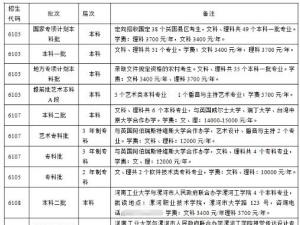 Ϲҵѧԥͨרҵȫһ ЩҪע